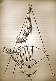 2nda ley de movimiento