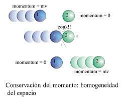 3ra Ley del movimiento