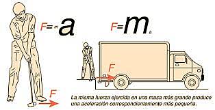 La primera ley de Isaac Newton