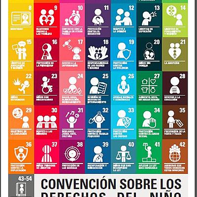 Timeline: Linea de tiempo de los derechos del niño, niñas y adolescentes
