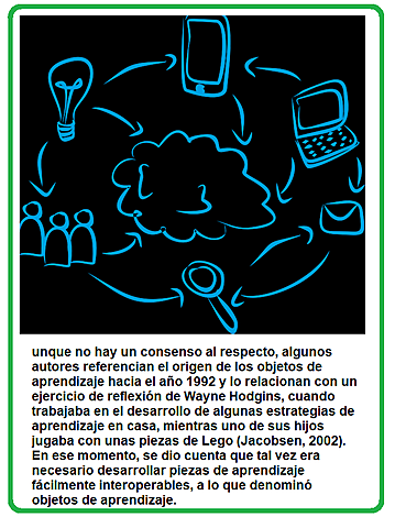 Objetos de aprendizaje