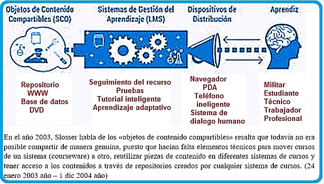Concepto de Objetos de Contenidos Compatibles