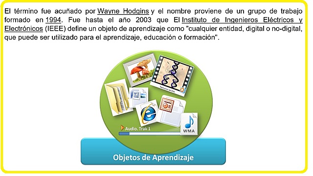 Nombre atribuido de Objeto de aprendizaje