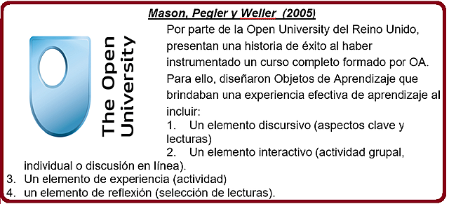 Diseño de objetos de aprendizaje