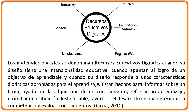 Recursos Educativos Digitales