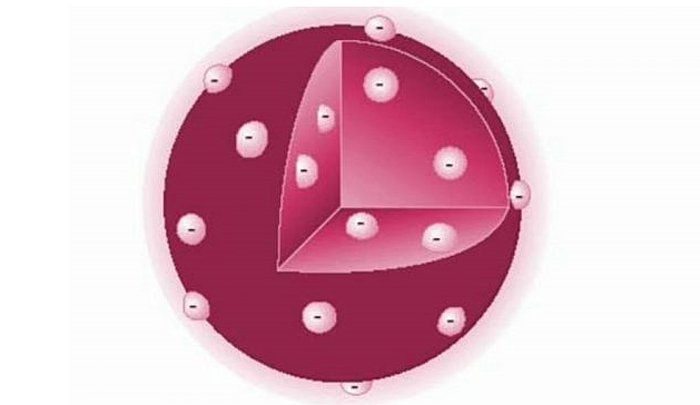 Modelo atómico de Thomson (1904 d.C.)