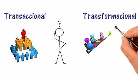 Modelo trasformacional