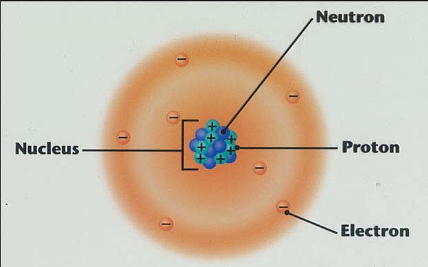 Erwin Schrӧdinger and Werner Heisenberg