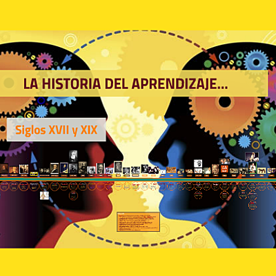Timeline: Historia de las teorias de aprendizaje