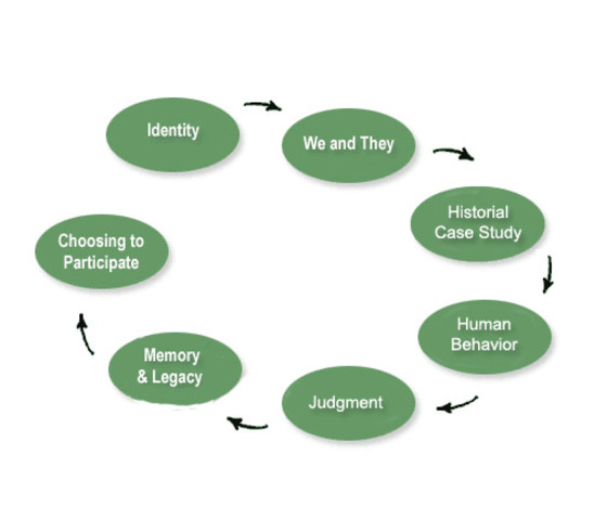 Online Pre-Work for DMIN Symposium