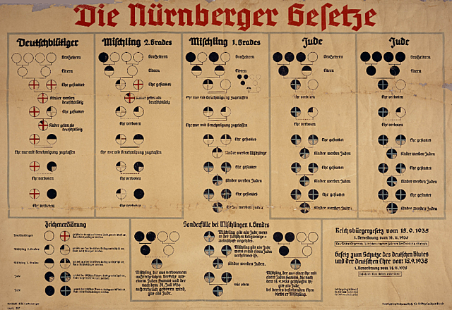Leyes de Nuremberg