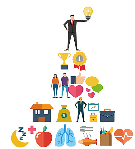 Modelo de "satisfacción de necesidades básicas"