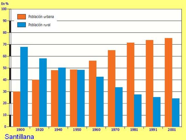CRECIMIENTO POBLACIONAL Y DESARROLLO DE LAS CIUDADES