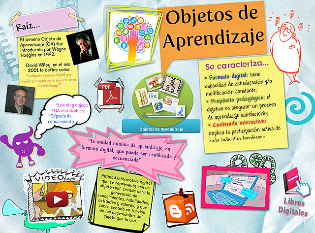 Elementos Instruccionales Pequeños