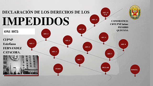Declaración Sobre Los Derechos de los Impedidos