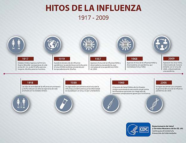 Pandemia Influenza 1918