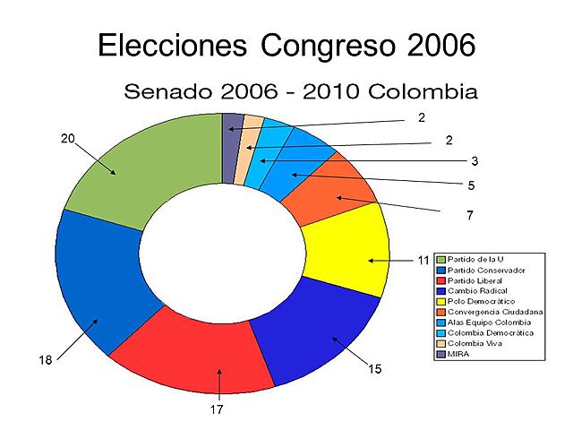 Elecciones del Congreso