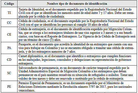 Resolución 3310 del 2018.