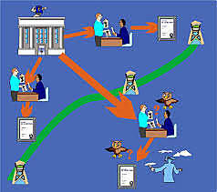 First Formal Correspondence Education