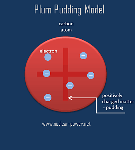 plum pudding model-
