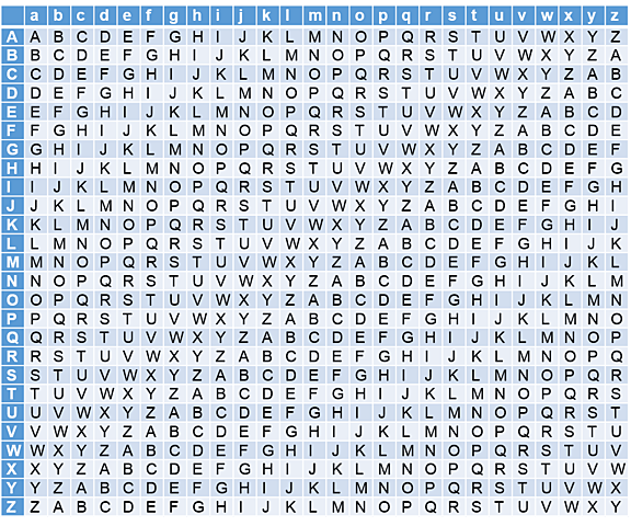 Cifrado de Vigenère