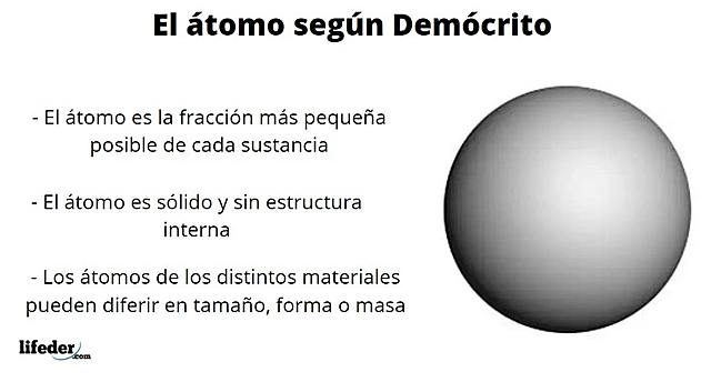 Modelo atómico de Demócrito (450 a.C.)