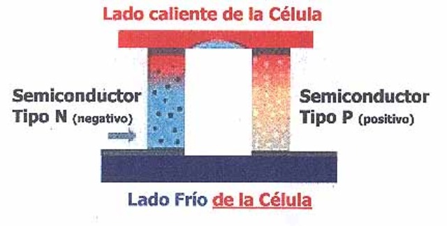 Thomas Johann Seebeck: la termoelectricidad