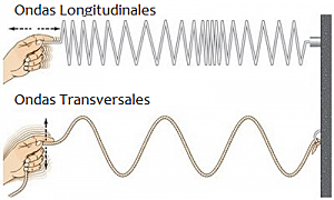 Clasificación de ondas