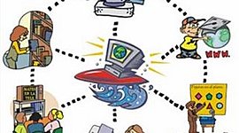 Timeline: Evolución histórica de la Tecnología Educativa