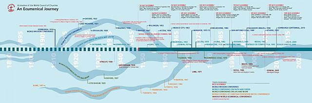 World Council of Churches