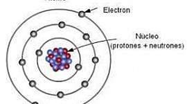 Timeline: Historia de la Tierra