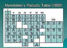 Dmiri Mendeleev