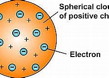 J.J Thomson Atom