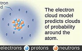 Electron Cloud Model  by Erwin Schrödinger and Werner Heisenberg
