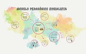 Siglo XXI El método socialista