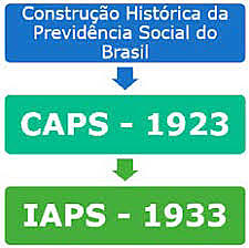 Crise dos anos 30