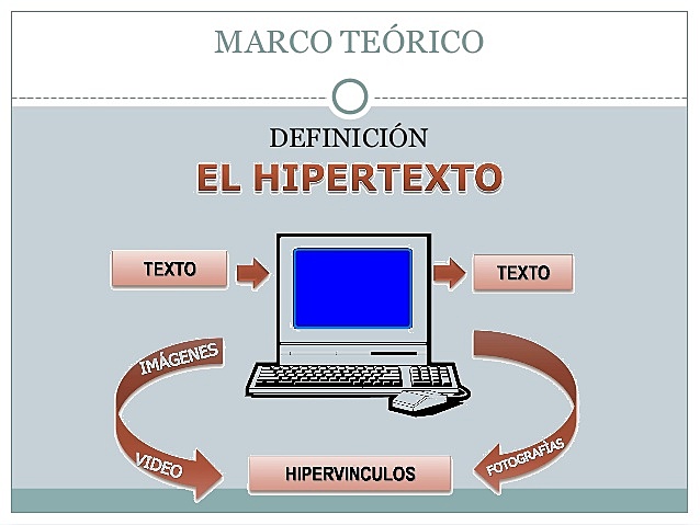 Concepto hipertexto