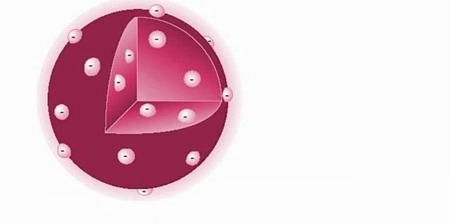 Modelo atómico de Thomson