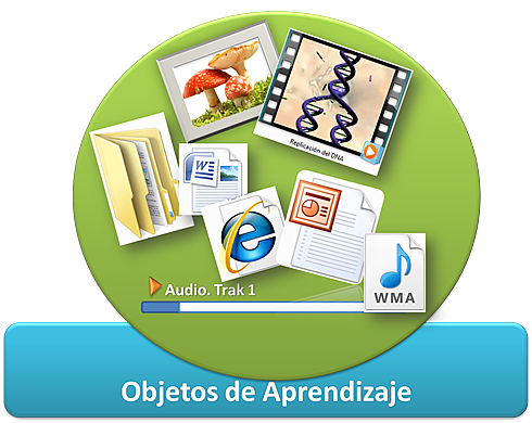 Mason, Pegler y Weller (  Open University del Reino Unido)