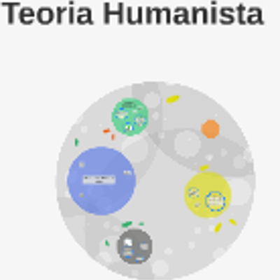 Timeline: Teorías Psicológicas Aplicadas a la Educación.