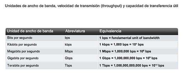Ancho de banda.