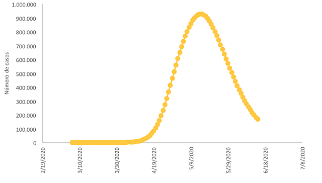 La OMS da una respuesta en una conferencia sobre el existente riesgo de un posible brote más amplio