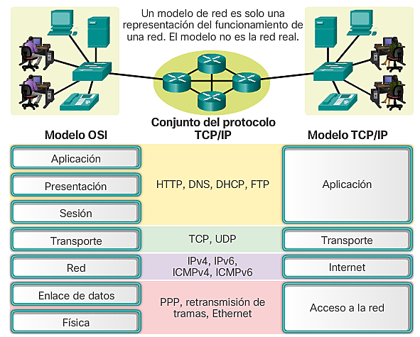 ¿En qué consiste el modelo?