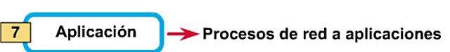 Capa 7: La capa de aplicación.