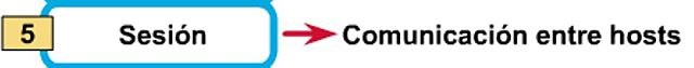Capa 5: La capa de sesión.