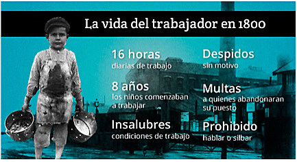 ¿Desde cuándo existe el derecho laboral?