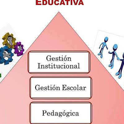 Timeline: Principales etapas y corrientes teóricas acerca de la administración y la gestión en el sistema educativo.