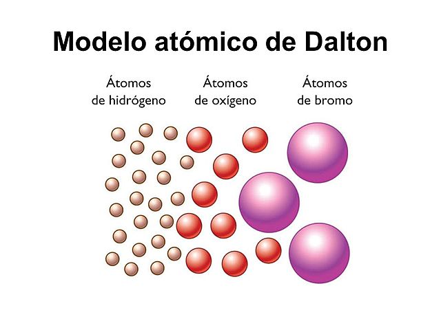 Modelo atómico de Dalton (1803 d.C.)