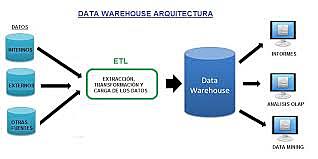 Data Warehouse