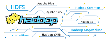 Hadoop